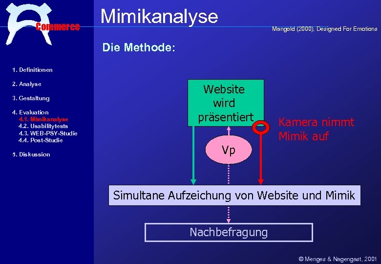 Commerce Mimikanalyse Mangold (2000), Designed For Emotions Die Methode: 1. Definitionen 2. Analyse 3.