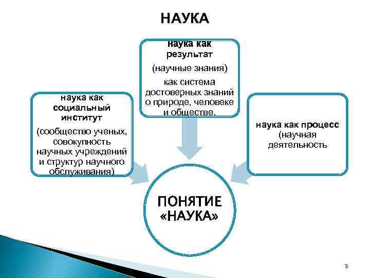 План на тему право как социальный институт