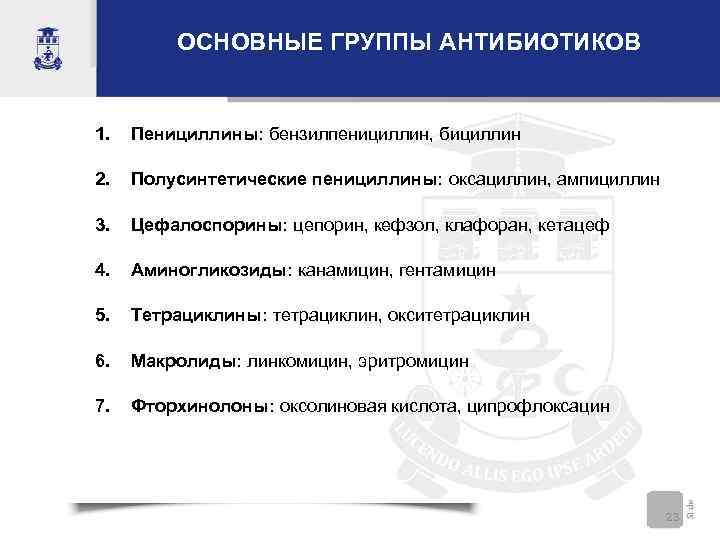 ОСНОВНЫЕ ГРУППЫ АНТИБИОТИКОВ 1. Пенициллины: бензилпенициллин, бициллин 2. Полусинтетические пенициллины: оксациллин, ампициллин 3. Цефалоспорины: