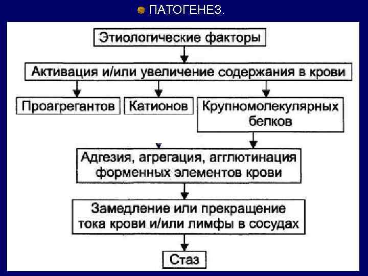 Обозначьте основные звенья патогенеза милены