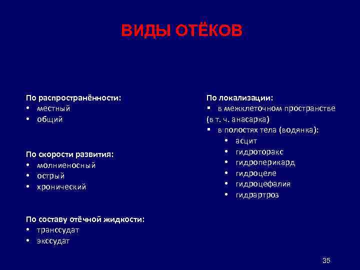 ВИДЫ ОТЁКОВ По распространённости: • местный • общий По скорости развития: • молниеносный •