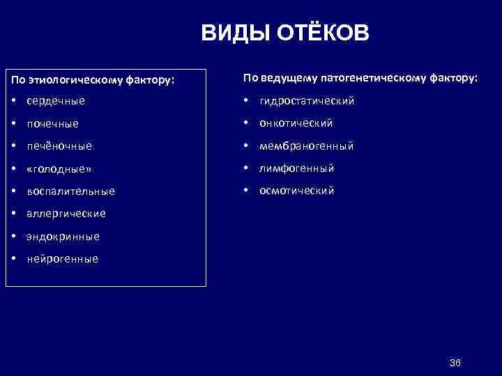 Виды отеков