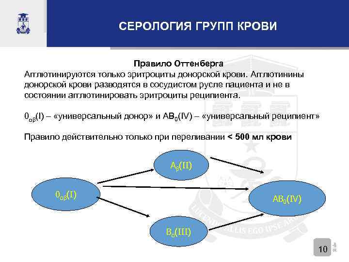 СЕРОЛОГИЯ ГРУПП КРОВИ Правило Оттенберга Агглютинируются только эритроциты донорской крови. Агглютинины донорской крови разводятся