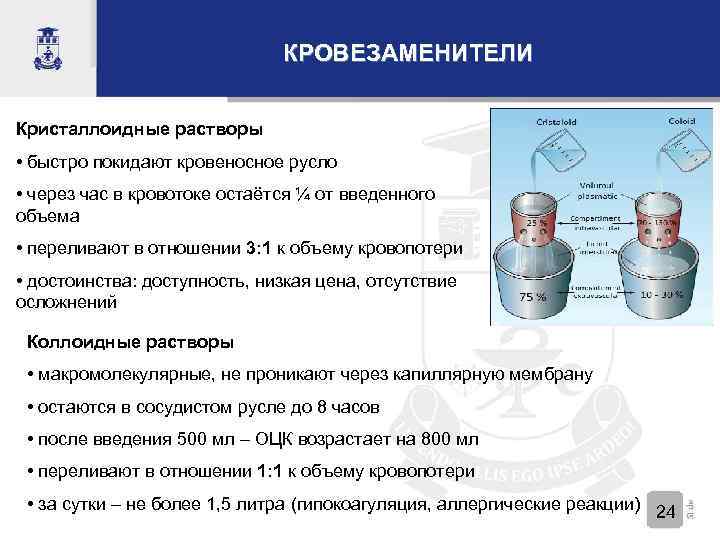 КРОВЕЗАМЕНИТЕЛИ Кристаллоидные растворы • быстро покидают кровеносное русло • через час в кровотоке остаётся