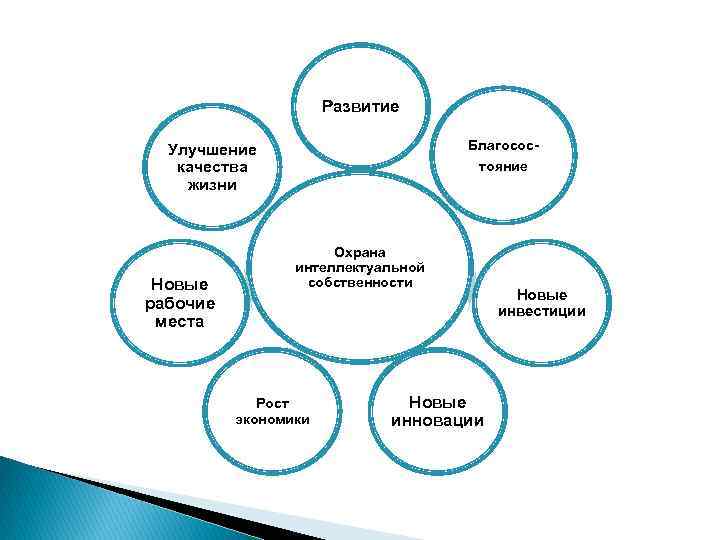 Программа качество жизни. Улучшение качества жизни. Как улучшить качество жизни. План улучшения качества жизни. Улучшение качества жизни примеры.