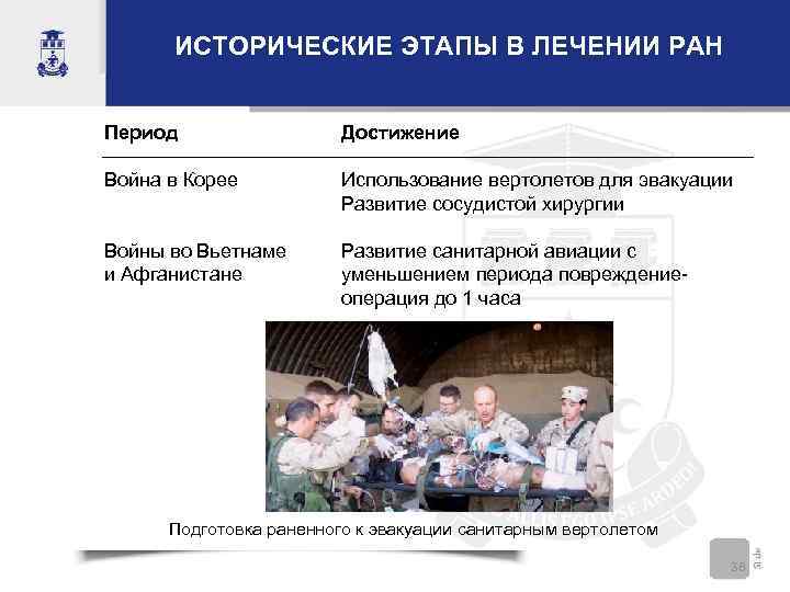 ИСТОРИЧЕСКИЕ ЭТАПЫ В ЛЕЧЕНИИ РАН Период Достижение Война в Корее Использование вертолетов для эвакуации
