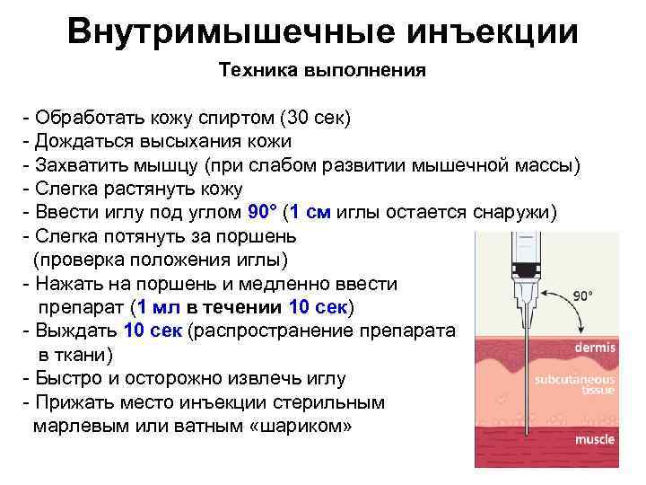 Внутримышечные инъекции Техника выполнения Обработать кожу спиртом (30 сек) Дождаться высыхания кожи Захватить мышцу