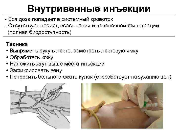 Внутривенные инъекции Вся доза попадает в системный кровоток Отсутствует период всасывания и печеночной фильтрации