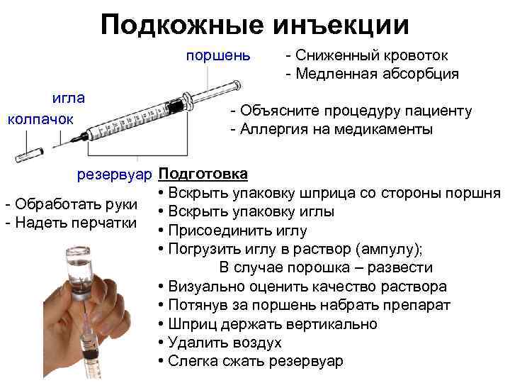 Подкожные инъекции поршень игла колпачок Сниженный кровоток Медленная абсорбция Объясните процедуру пациенту Аллергия на