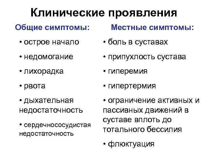 Клинические проявления Общие симптомы: Местные симптомы: • острое начало • боль в суставах •