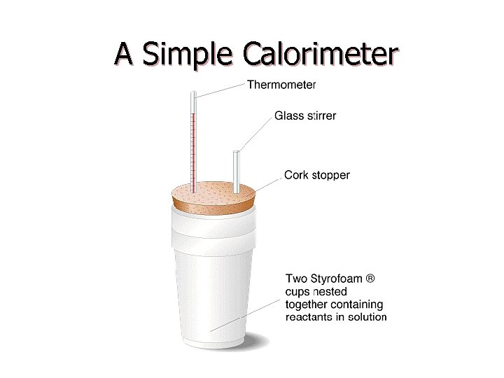 A Simple Calorimeter 