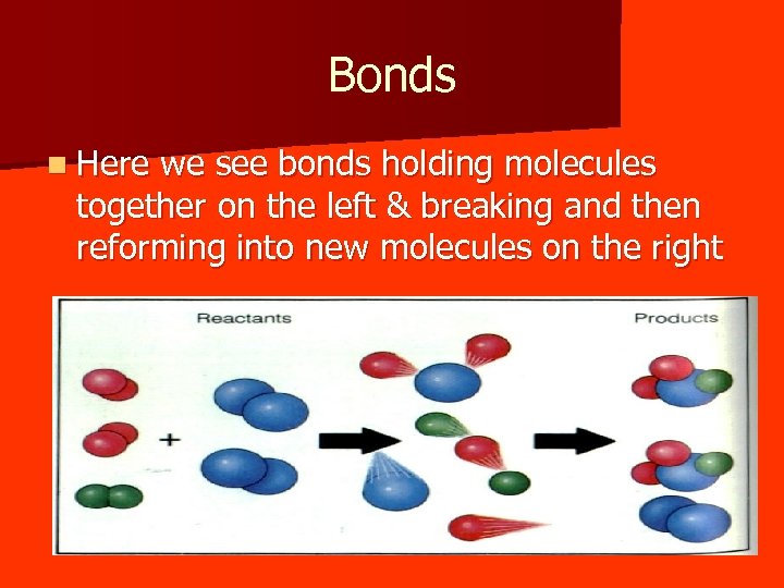 Bonds n Here we see bonds holding molecules together on the left & breaking