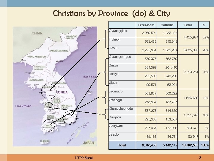 Christians by Province (do) & City 　 Gyeonggido Catholic Busan Daegu Ulsan Jeonrado Gwangju