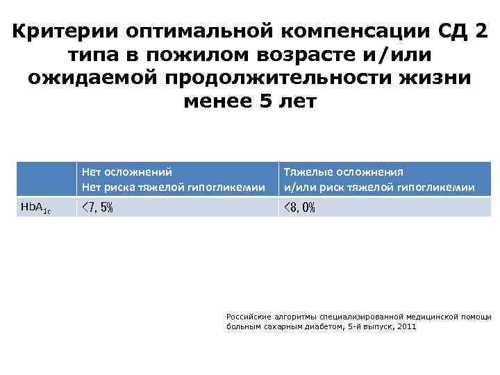 Критерии оптимальной компенсации СД 2 типа в пожилом возрасте и/или ожидаемой продолжительности жизни менее