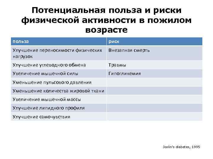 Потенциальная польза и риски физической активности в пожилом возрасте польза риск Улучшение переносимости физических