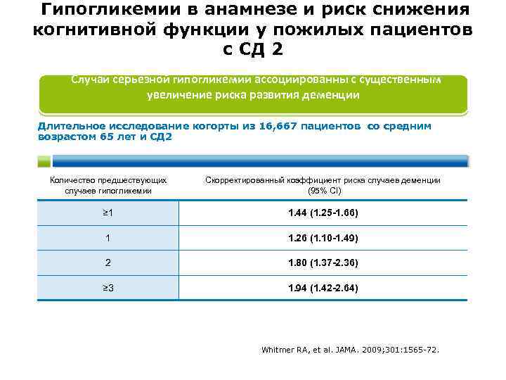 Гипогликемии в анамнезе и риск снижения когнитивной функции у пожилых пациентов с СД 2