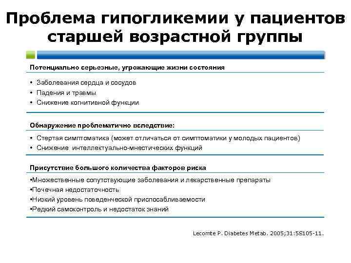 Потенциальная проблема при сахарном диабете. Сахарный диабет 2 типа потенциальные проблемы. Потенциальные проблемы пациента при сахарном диабете 2 типа. Приоритетные проблемы пациента. Потенциальные проблемы пациента с сахарным диабетом.