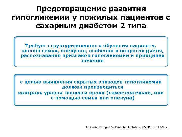 Предотвращение развития гипогликемии у пожилых пациентов с сахарным диабетом 2 типа Требует структурированного обучения