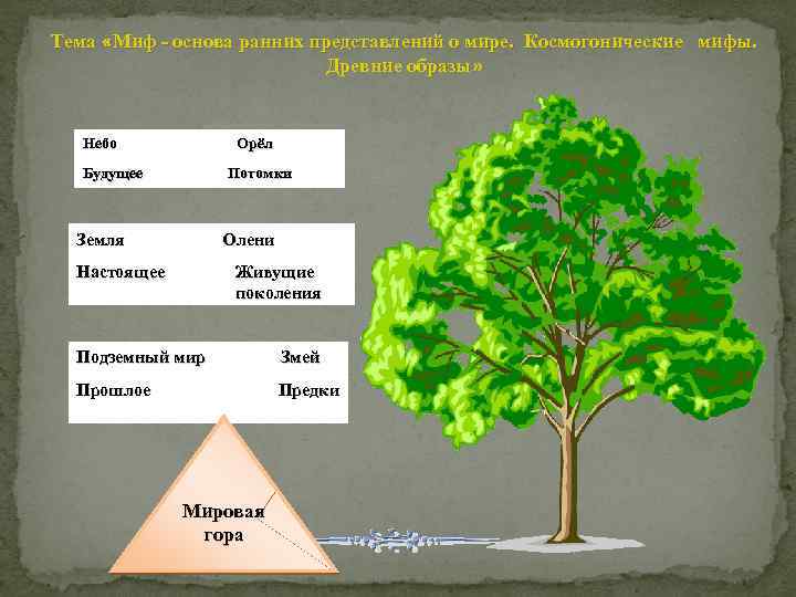 Тема «Миф - основа ранних представлений о мире. Космогонические мифы. Древние образы» Небо Орёл