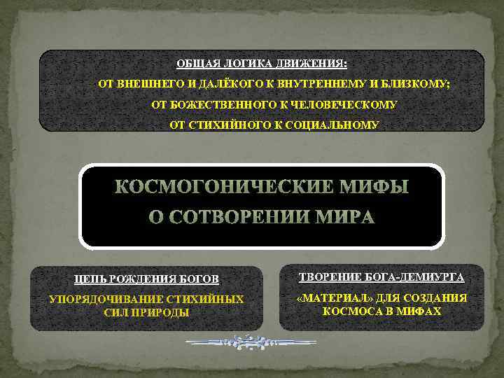 ОБЩАЯ ЛОГИКА ДВИЖЕНИЯ: ОТ ВНЕШНЕГО И ДАЛЁКОГО К ВНУТРЕННЕМУ И БЛИЗКОМУ; ОТ БОЖЕСТВЕННОГО К