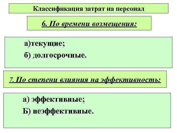 Классификация затрат на персонал 6. По времени возмещения: а)текущие; б) долгосрочные. 7. По степени