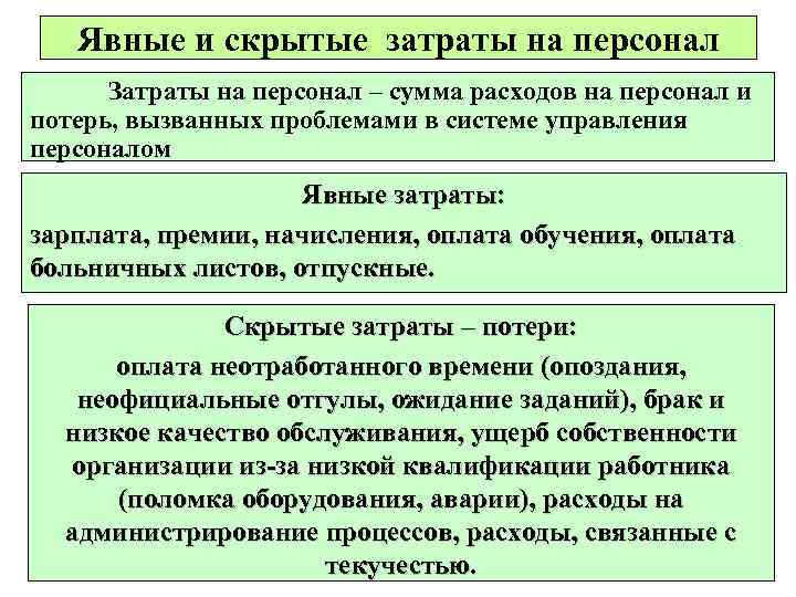 Явные издержки. Явные и скрытые затраты на персонал. Скрытые затраты на персонал это. Явные и скрытые затраты на персонал организации. Скрытые затраты пример.