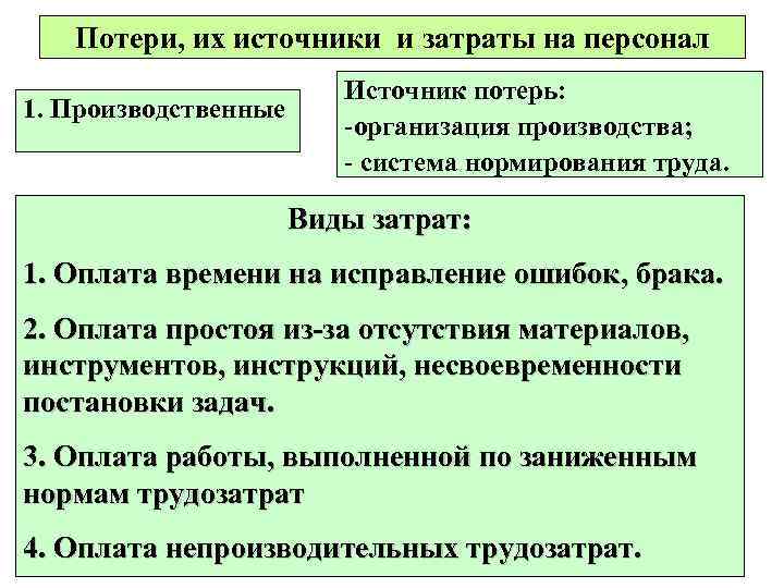 Потери, их источники и затраты на персонал 1. Производственные Источник потерь: -организация производства; -