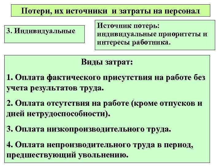 Потери, их источники и затраты на персонал 3. Индивидуальные Источник потерь: индивидуальные приоритеты и