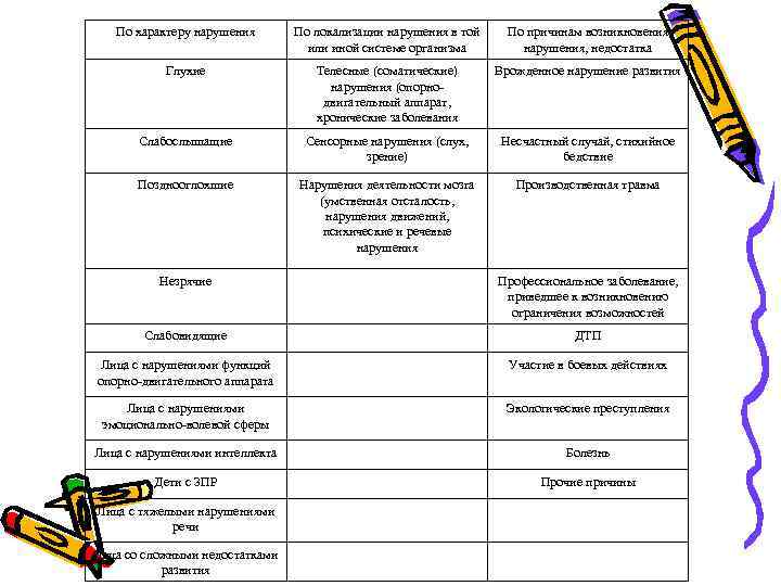 Картина речевых нарушений в классификациях первой четверти хх века представлена