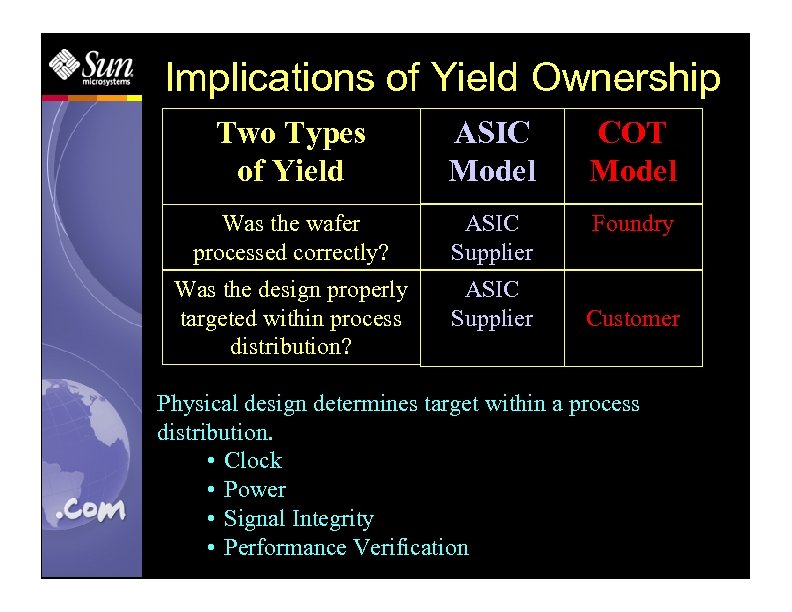 Implications of Yield Ownership Two Types of Yield ASIC Model COT Model Was the