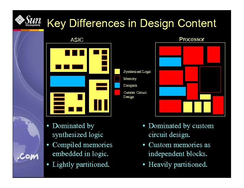 Key Differences in Design Content Processor ASIC Synthesized Logic Memory Datapath Custom Circuit Design