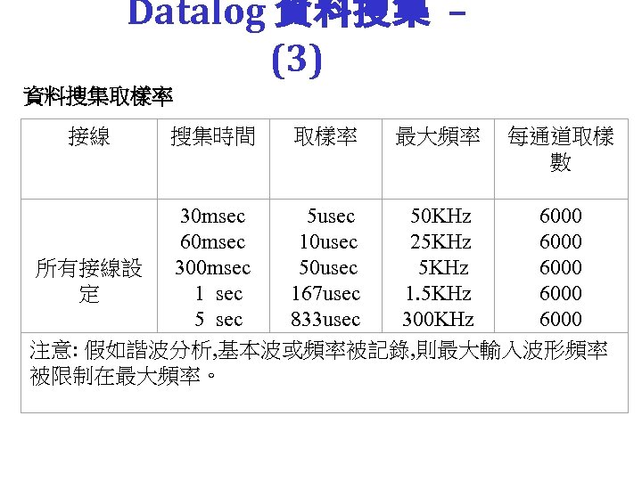 Datalog 資料搜集 – (3) 資料搜集取樣率 接線 搜集時間 取樣率 最大頻率 每通道取樣 數 30 msec 5