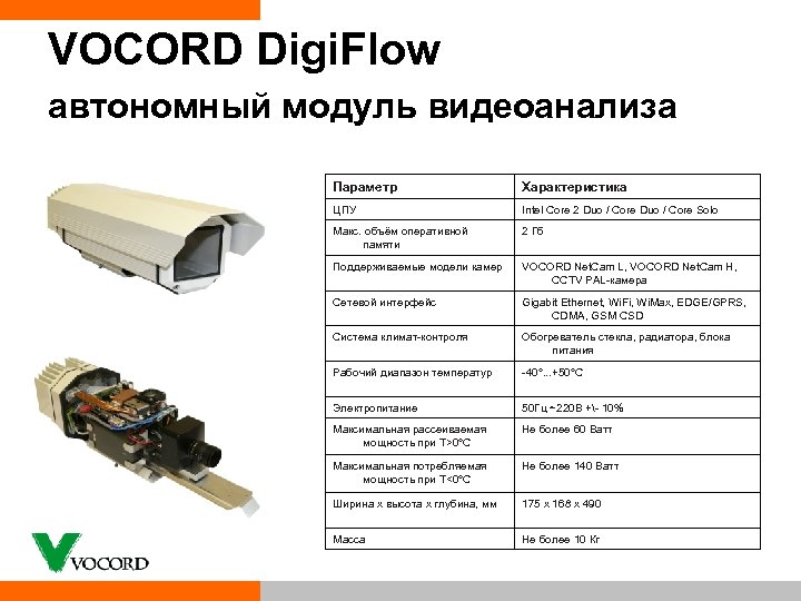 VOCORD Digi. Flow автономный модуль видеоанализа Параметр Характеристика ЦПУ Intel Core 2 Duo /