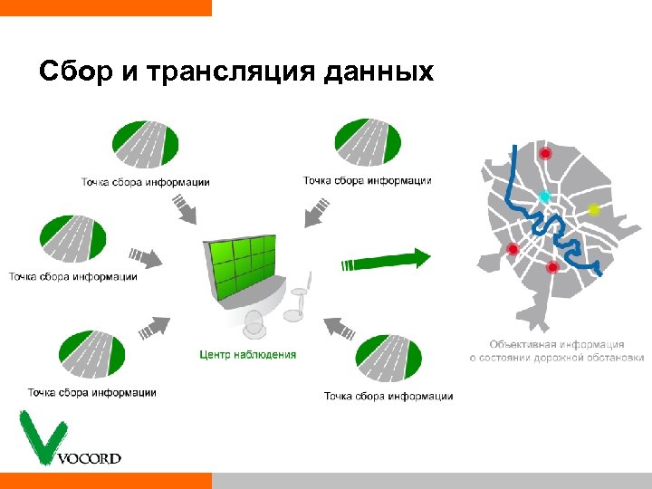 Трансляция информации