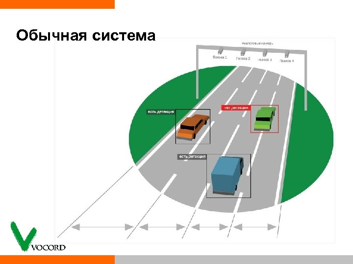 Обычная система 