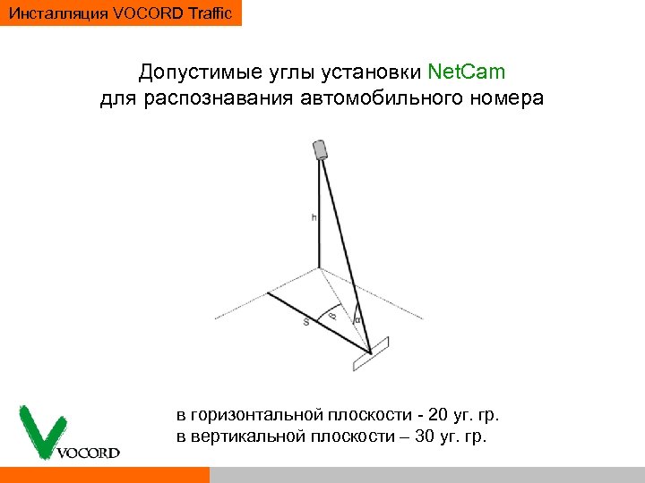 Инсталляция VOCORD Traffic Допустимые углы установки Net. Cam для распознавания автомобильного номера в горизонтальной