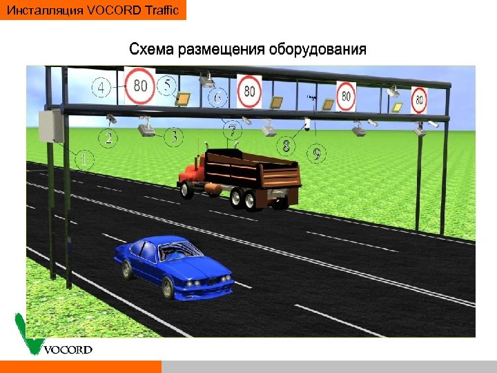 Инсталляция VOCORD Traffic 