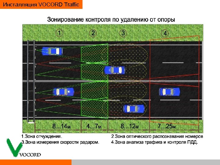 Инсталляция VOCORD Traffic 
