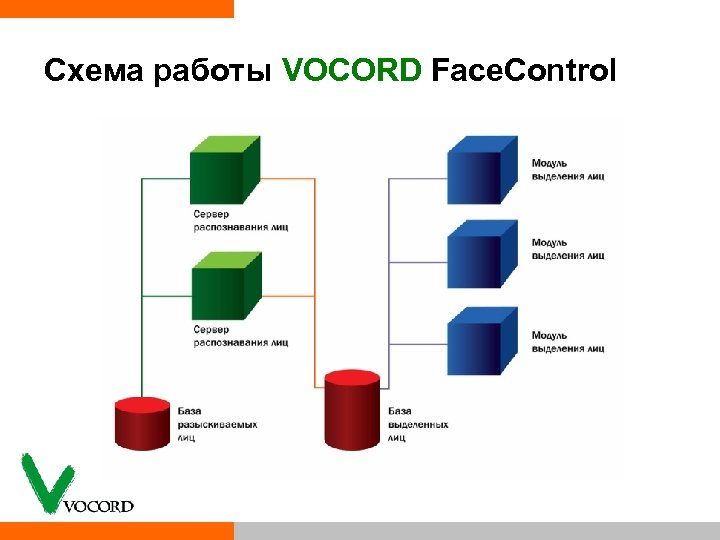 Схема работы VOCORD Face. Control 