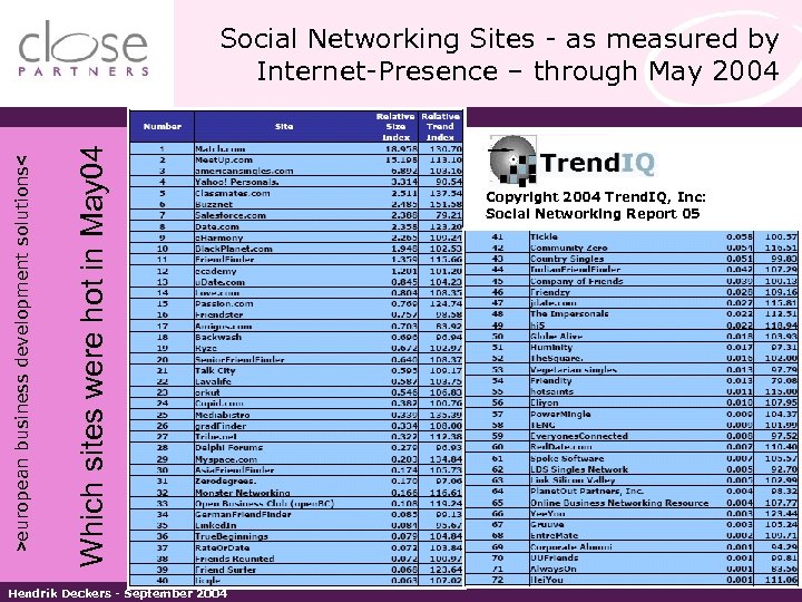 Which sites were hot in May 04 >european business development solutions< Social Networking Sites