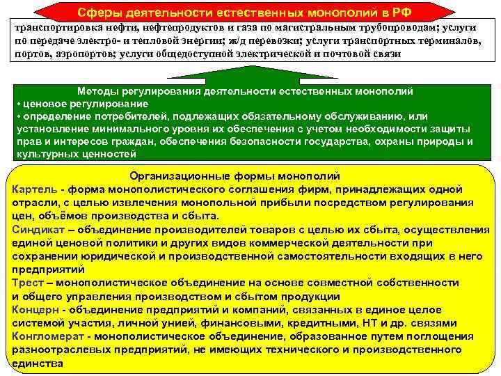 Сферы деятельности естественных монополий в РФ транспортировка нефти, нефтепродуктов и газа по магистральным трубопроводам;