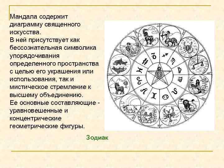 Мандала содержит диаграмму священного искусства. В ней присутствует как бессознательная символика упорядочивания определенного пространства
