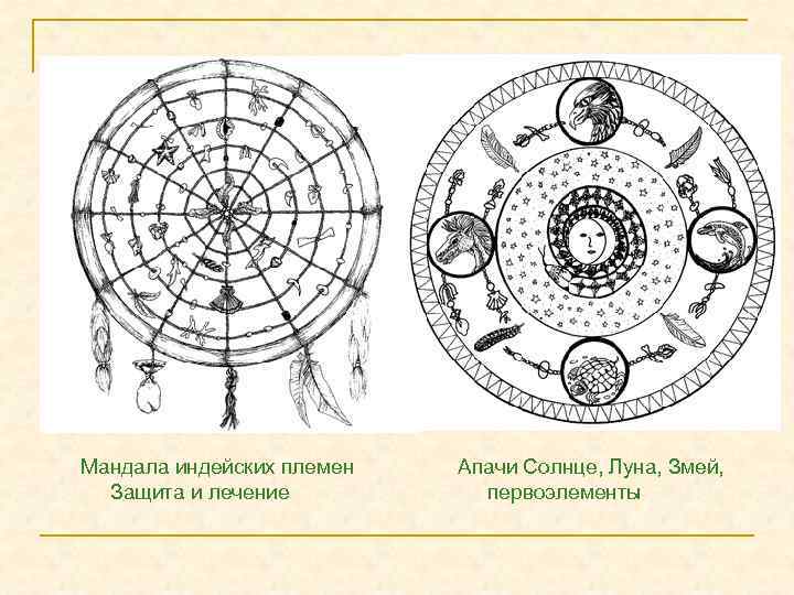 Мандала индейских племен Защита и лечение Апачи Солнце, Луна, Змей, первоэлементы 