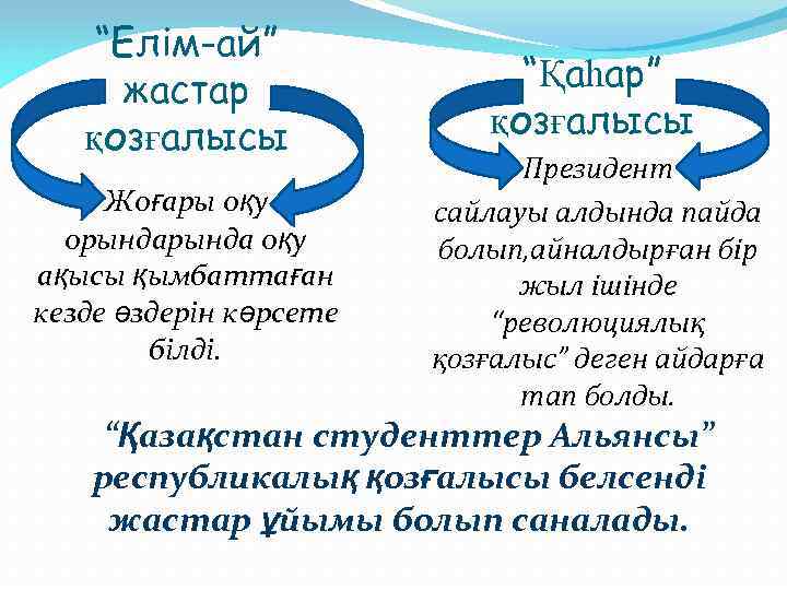 “Елім-ай” жастар қозғалысы Жоғары оқу орында оқу ақысы қымбаттаған кезде өздерін көрсете білді. “Қаһар”