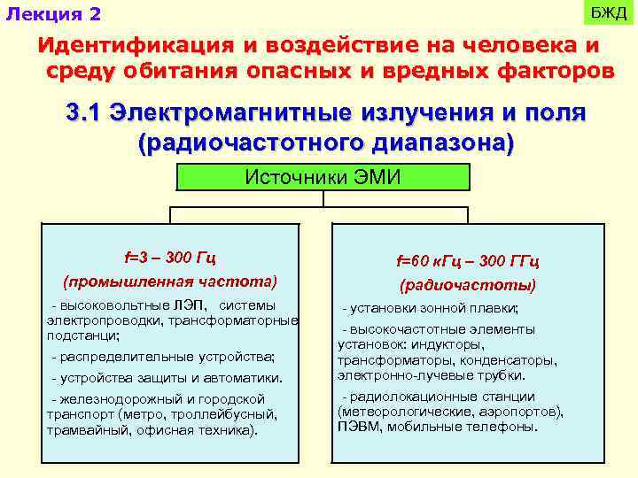 Лекция 2 БЖД Идентификация и воздействие на человека и среду обитания опасных и вредных