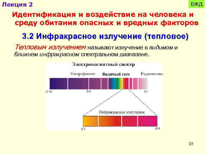 Лекция 2 БЖД Идентификация и воздействие на человека и среду обитания опасных и вредных