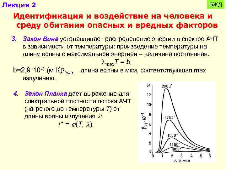 Лекция 2 БЖД Идентификация и воздействие на человека и среду обитания опасных и вредных