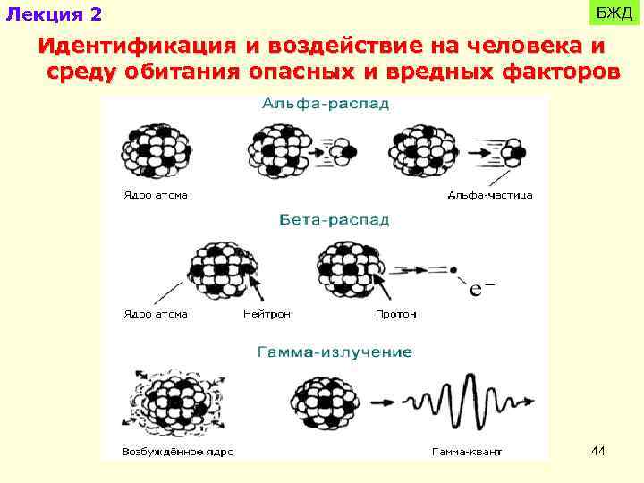 Лекция 2 БЖД Идентификация и воздействие на человека и среду обитания опасных и вредных