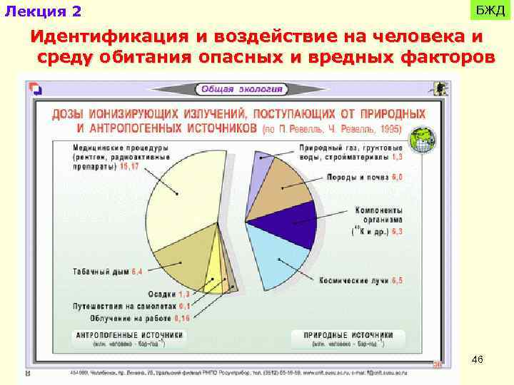 Лекция 2 БЖД Идентификация и воздействие на человека и среду обитания опасных и вредных