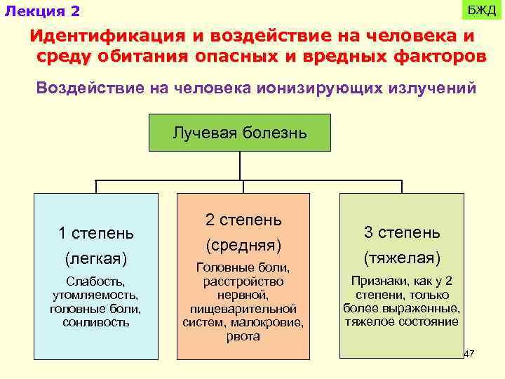 Ионизирующее излучение бжд презентация